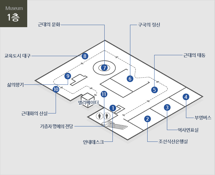 대구근대역사관 박물관 1층 안내도