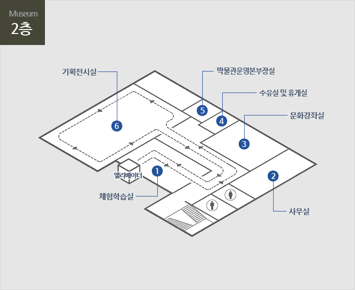 대구근대역사관 박물관 2층 안내도